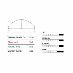 Slingshot Hover Glide FWIND V4 2023 9 Slingshot Hover Glide FWIND V4 2023 -Dakine Sale hover glide fwind v4 slingshot sports 806258 1800x1800 copy